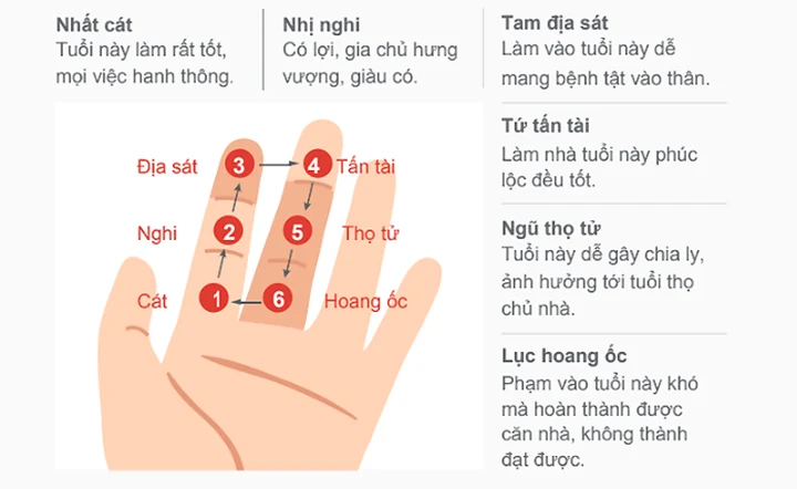 hạn hoang ốc