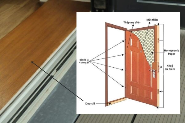 Cấu tạo chi tiết của doorsill trong hệ thống cửa chống cháy