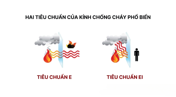 Phân biệt tiêu chuẩn EI và E trong kính chống cháy phổ biến hiện nay
