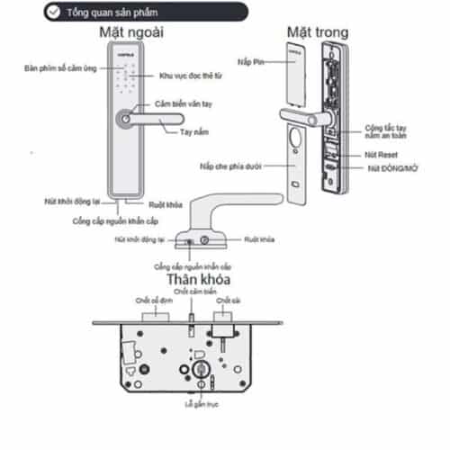 Cấu tạo Khóa điện tử Hafele DL7602 912.20.233