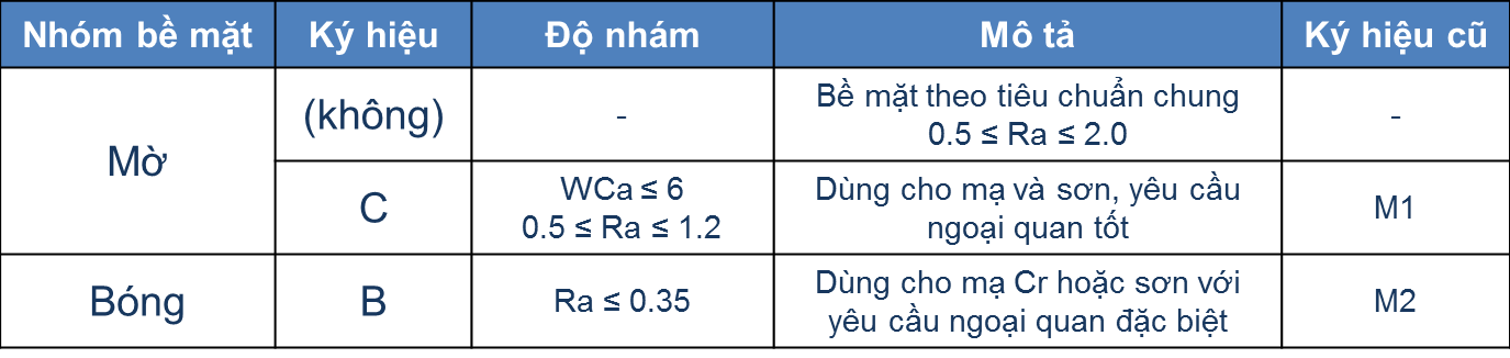 surface1 6 203 Các tiêu chuẩn thép Việt Nam và Quốc tế