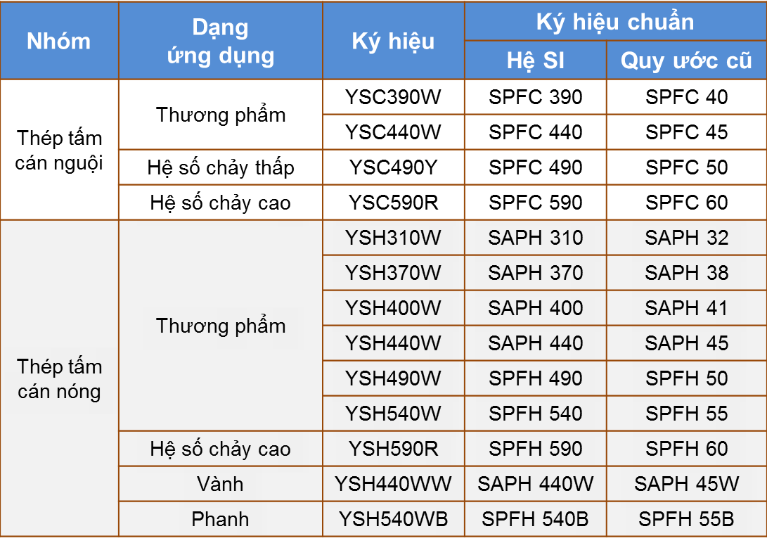symbol 6 203 Các tiêu chuẩn thép Việt Nam và Quốc tế