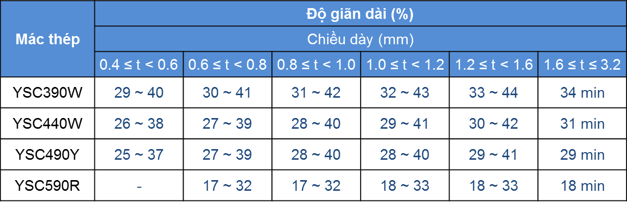 ysc mech 2 Các tiêu chuẩn thép Việt Nam và Quốc tế