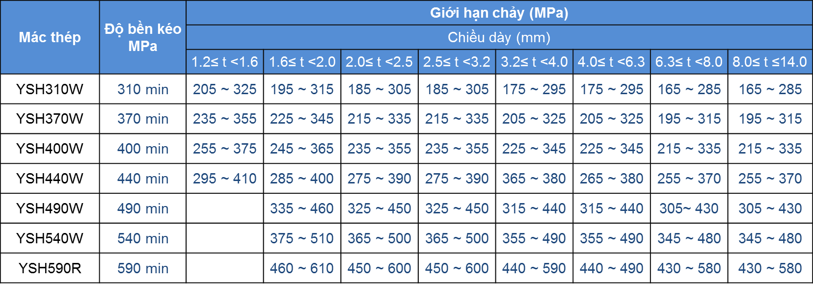 ysh mech 1 Các tiêu chuẩn thép Việt Nam và Quốc tế