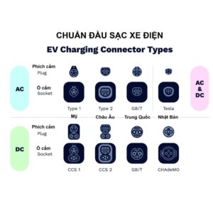 chuan dau sac o to dien