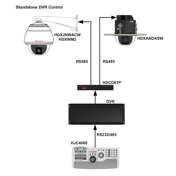 Bàn điều khiển đầu ghi DVR và Camera PTZ HJC4000 - Ảnh 3
