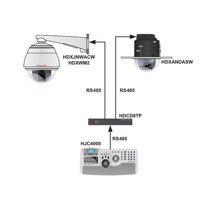 Bàn điều khiển đầu ghi DVR và Camera PTZ HJC4000 - Ảnh 4