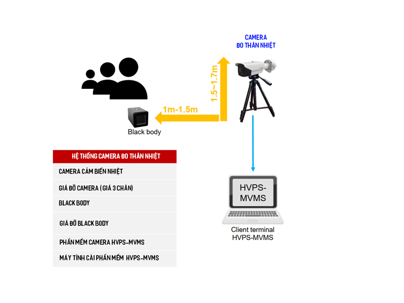 Camera đo thân nhiệt bán cầu Honeywell's HVCT-D4010I - Ảnh 6