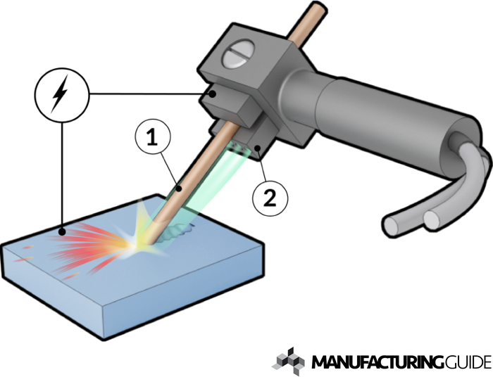 Air arc gouging | Find suppliers, processes & material