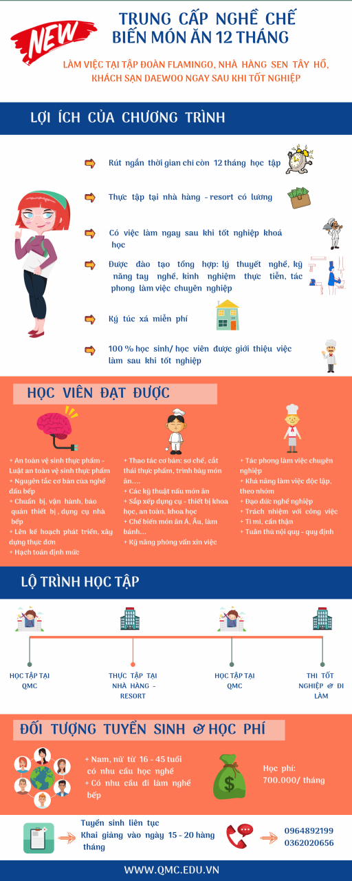 QMC Trung cap CBMA web2
