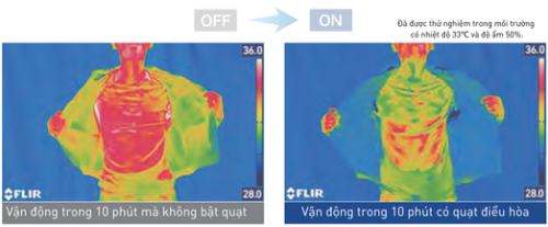 Bộ Pin Và Quạt SKSP02B 5 pdf