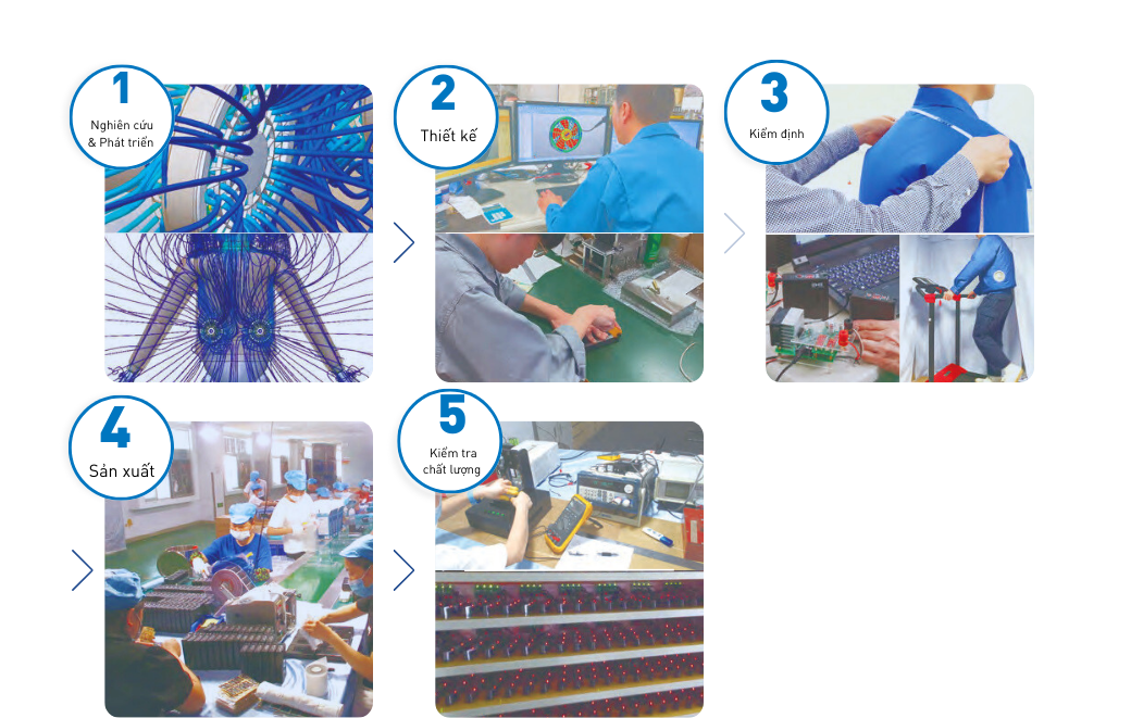 Bộ Pin Và Quạt SKSP02B 10 pdf 6