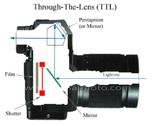 SLR