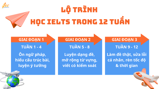 Lộ trình học IELTS trong 12 tuần