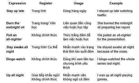 6 Cách Nói Về Việc "Thức Khuya" Trong Tiếng Anh Mà Bạn Không Nên Dùng "No Sleep" 2 z6695970933693 22e2ba8e6ade17be248e564a74537521