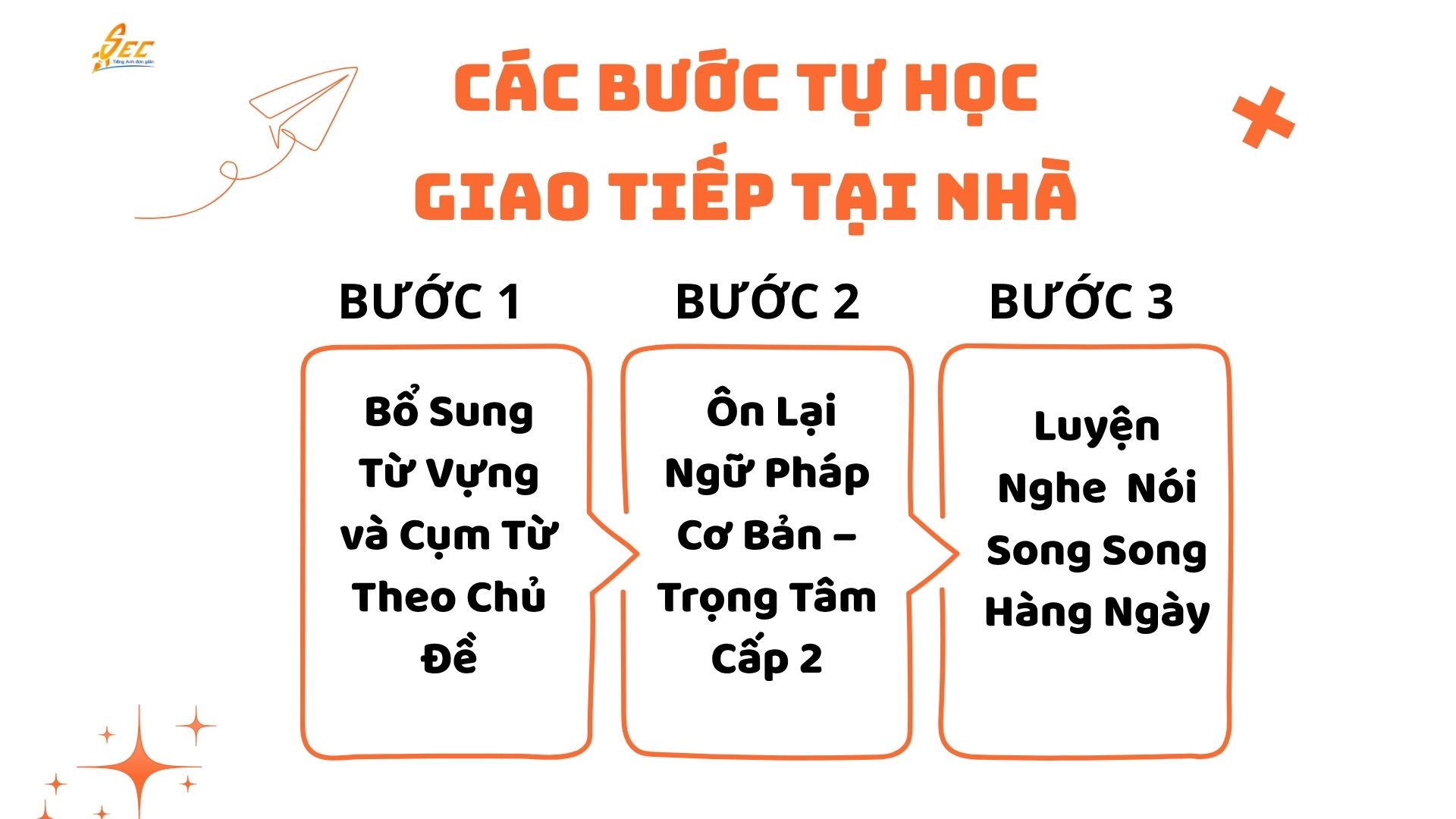 tự học giao tiếp tiếng anh 