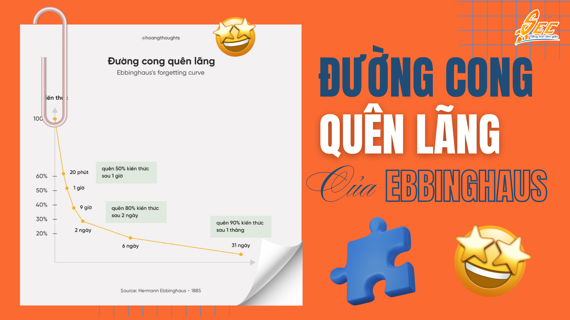 Học từ vựng tiếng Anh