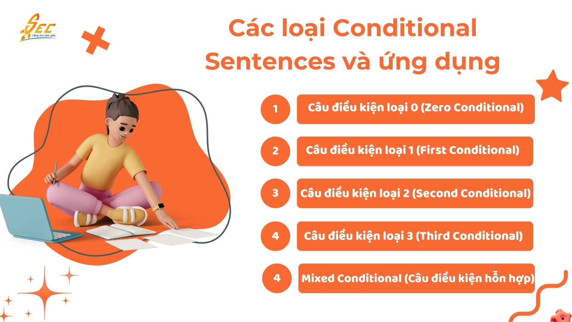 Cách dùng Conditional Sentences