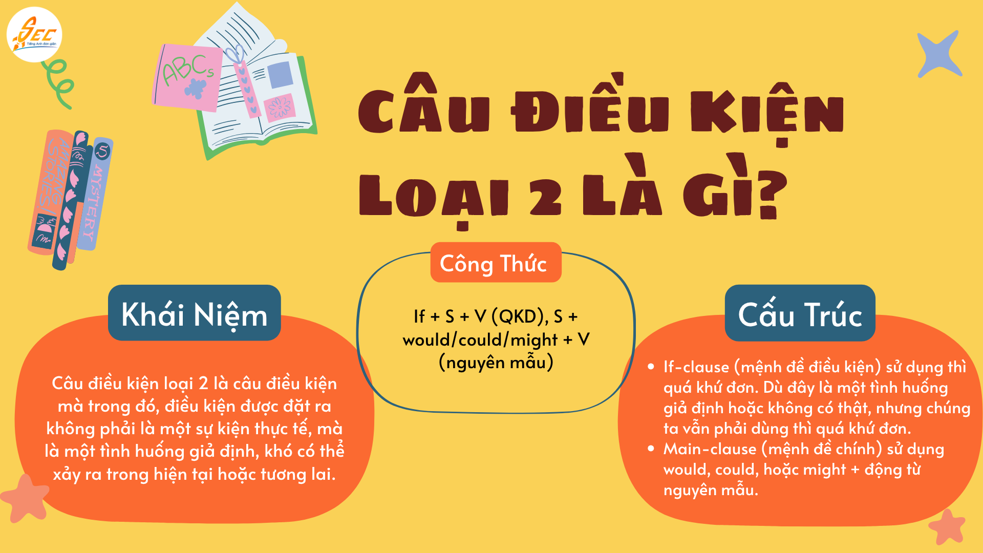 Câu Điều Kiện Loại 2: Cấu Trúc, Cách Dùng, Ví Dụ và Bài Tập Câu Điều Kiện If Loại 2 70 1 90