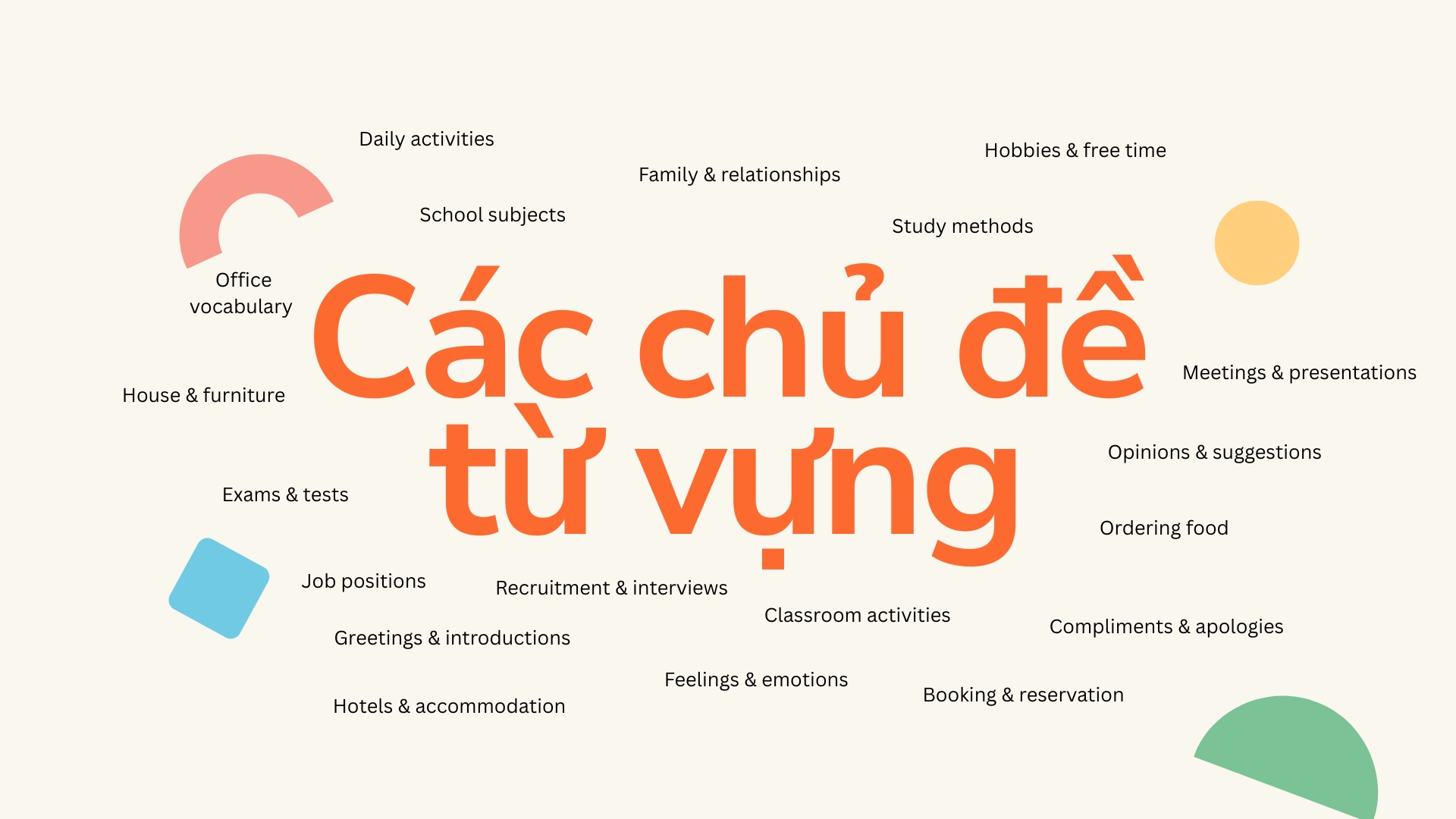 Phương pháp học từ vựng theo chủ đề 2026 2 Phương pháp học từ vựng theo chủ đề