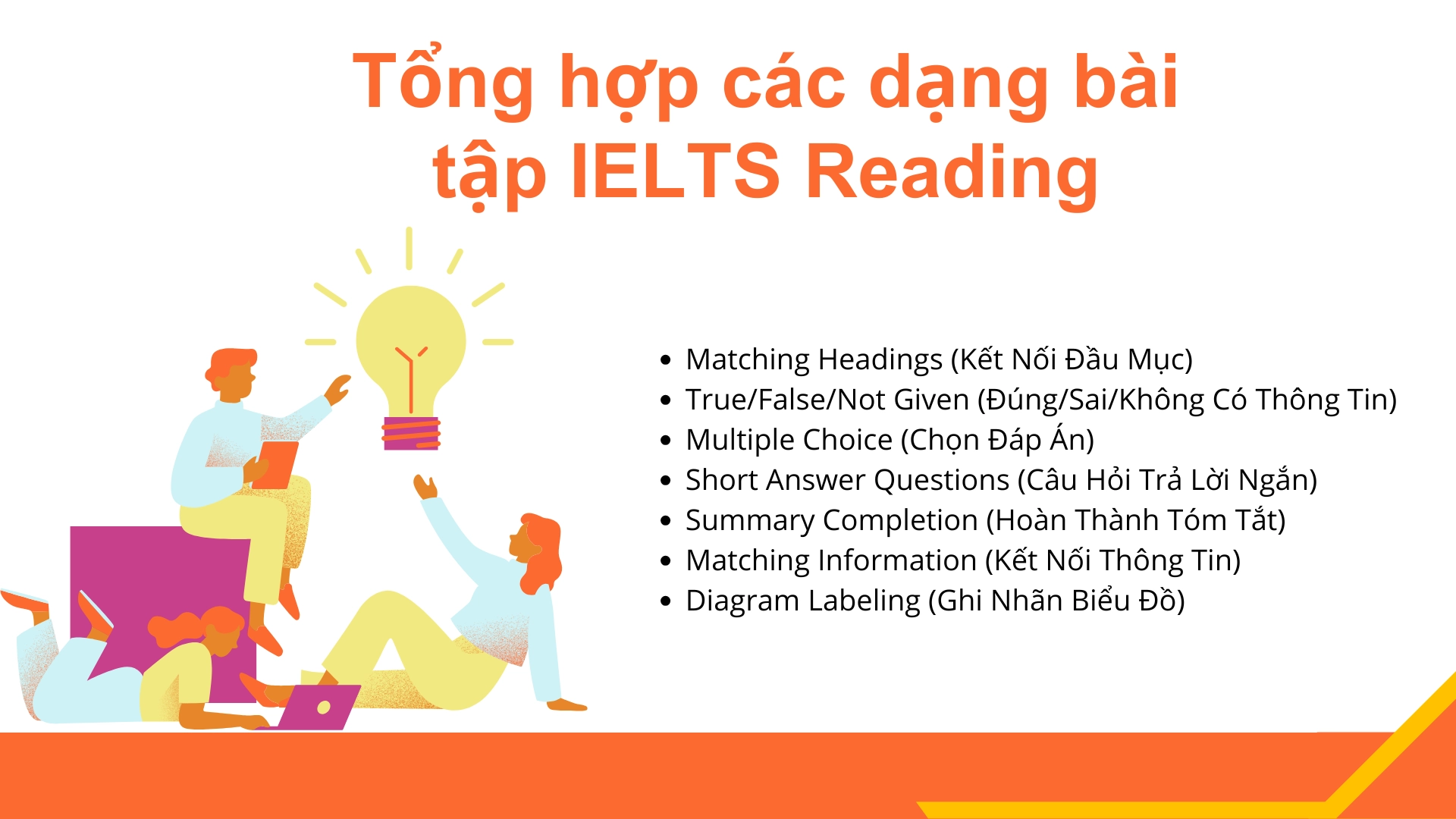 Giải thích các dạng bài tập IELTS Reading 2026 71 Giải thích các dạng bài tập IELTS Reading