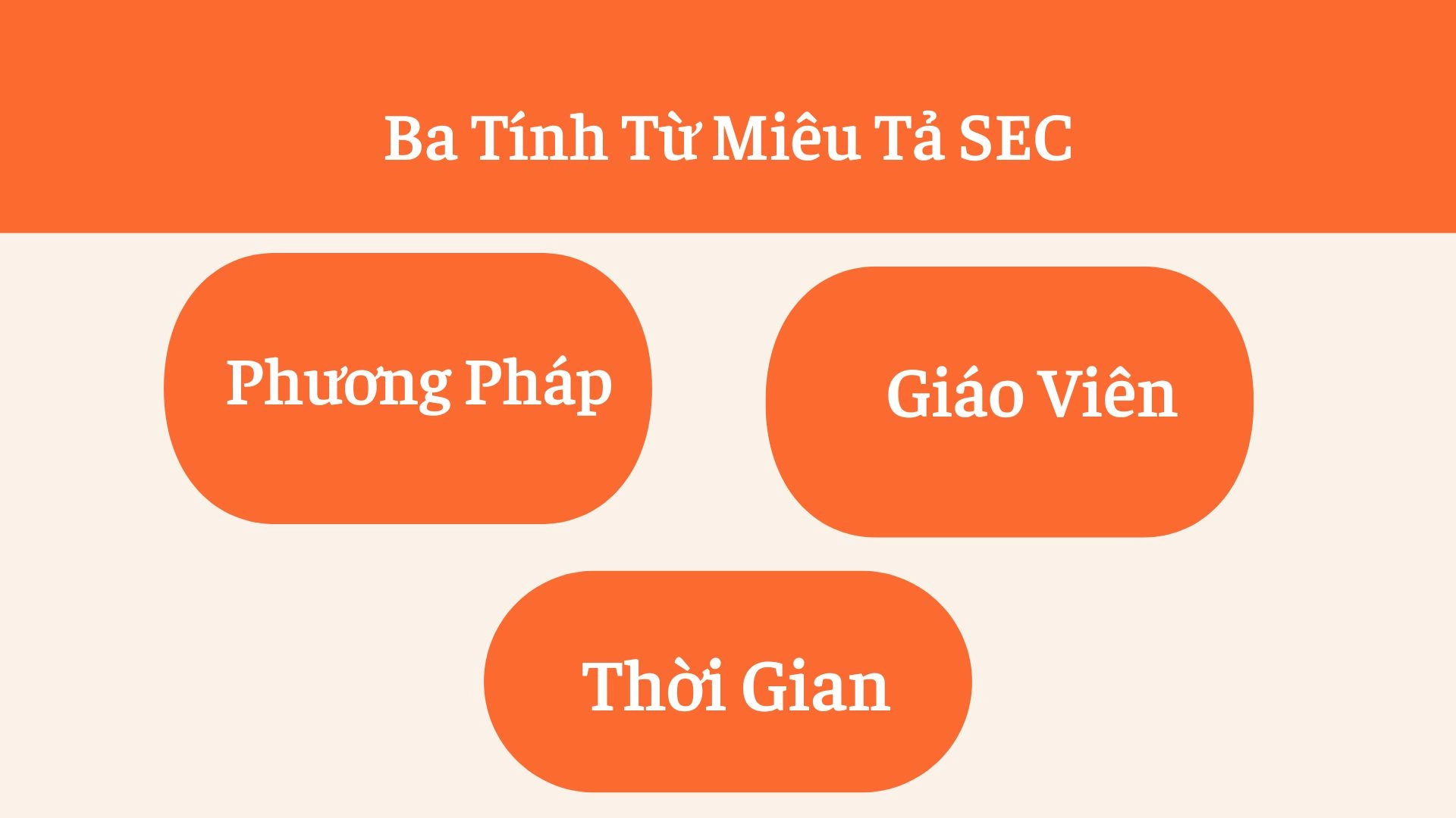 Chinh Phục TOEIC 4 Kỹ Năng: Bí Quyết Thành Công Tại SEC 3 toeic 4 kỹ năng