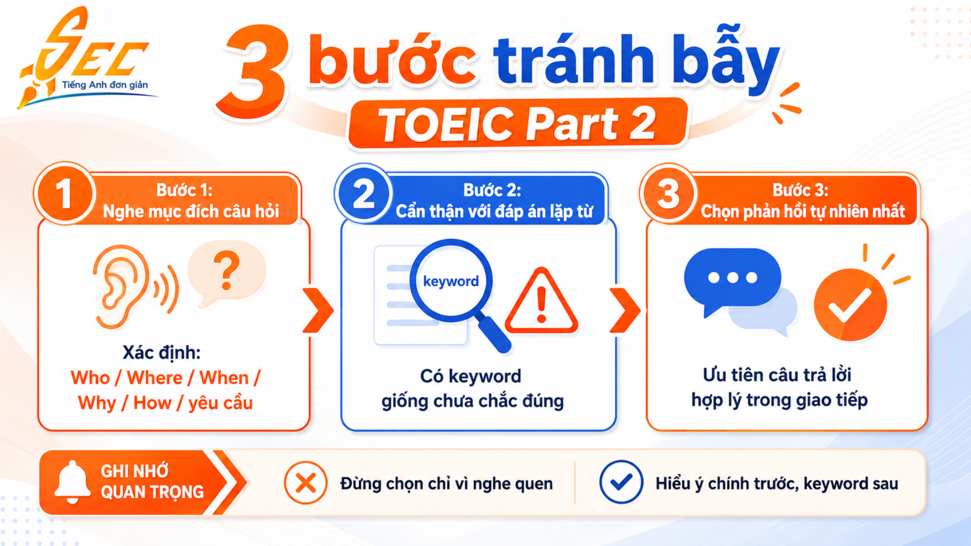 Chữa đề TOEIC Part 2: Phân tích bẫy lặp từ và từ đồng âm 6 12 3