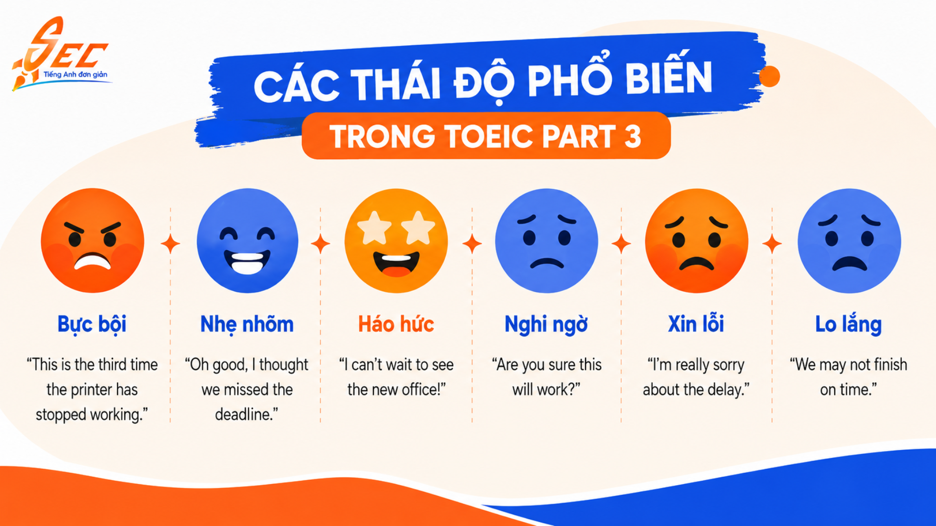 Giải chi tiết TOEIC Part 3: Cách suy luận thái độ người nói 6 12 4