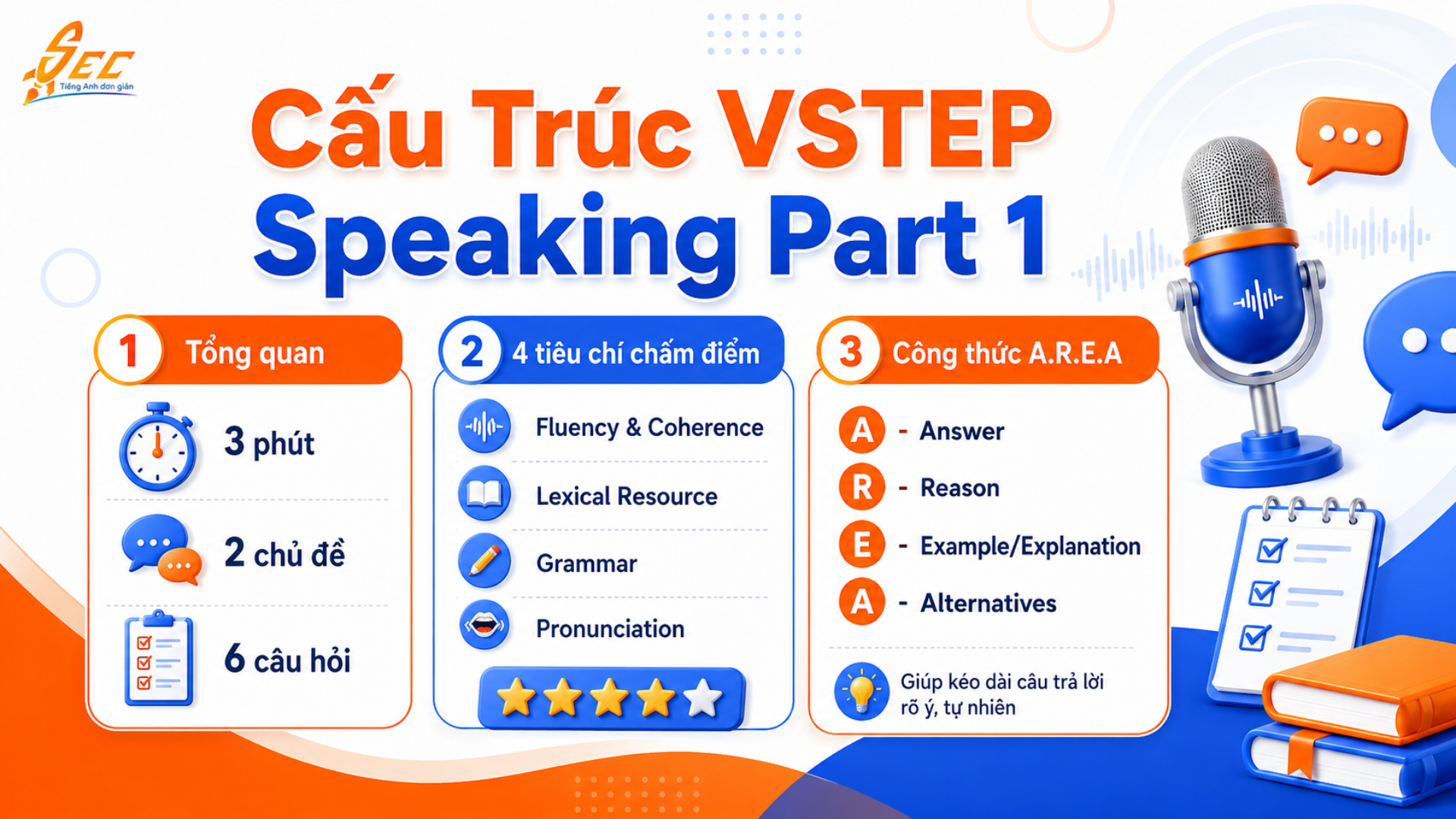 VSTEP Speaking Part 1: Tổng hợp 20 chủ đề thường gặp và câu trả lời mẫu B2/C1 69 14 15