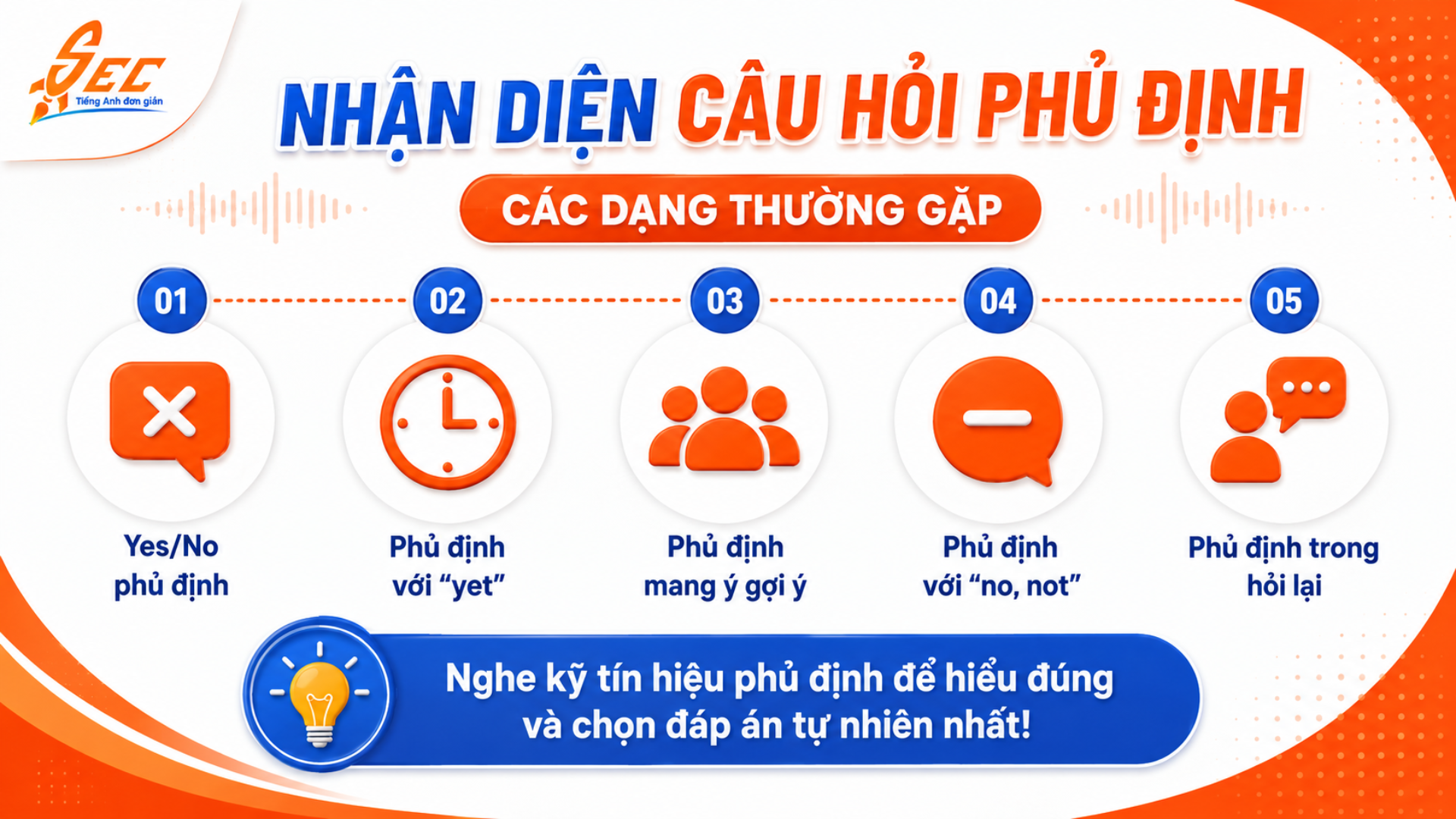 Giải đề TOEIC Listening Part 2: Chuyên đề câu hỏi phủ định 5 15 12