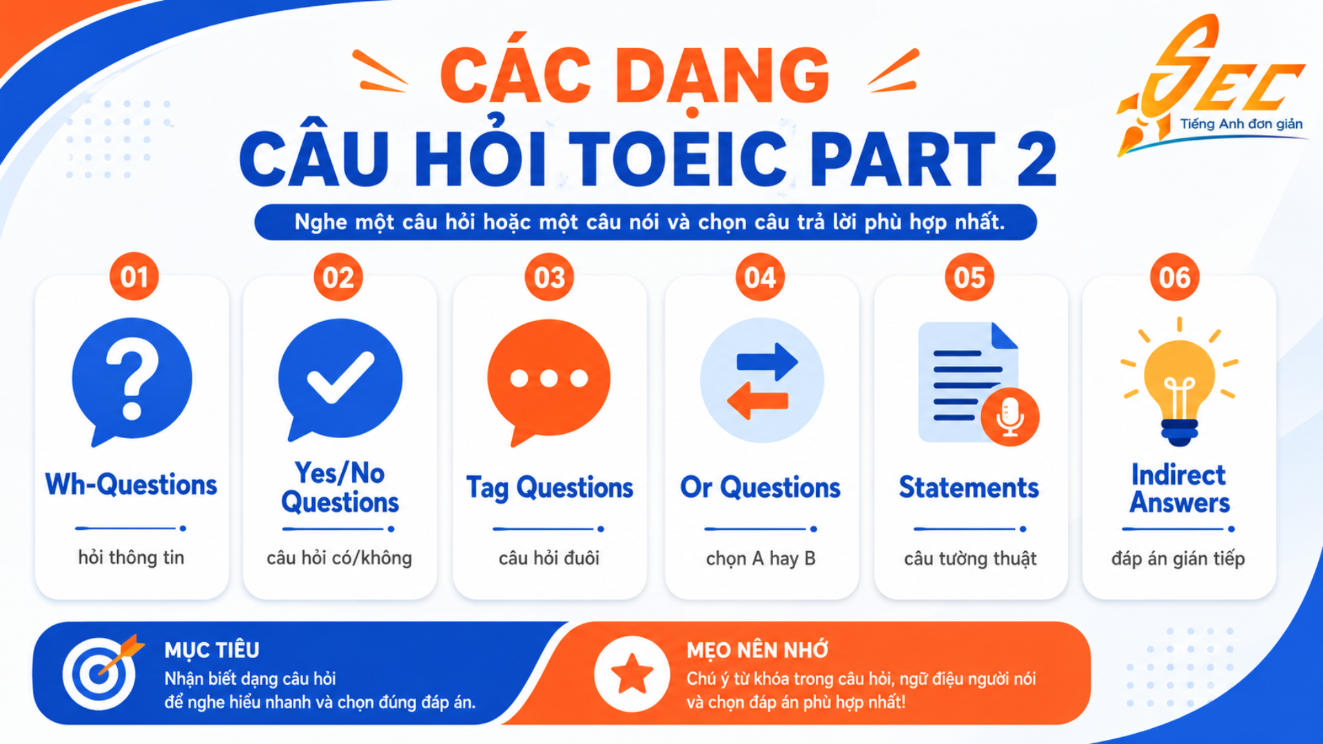 Chữa đề TOEIC Part 2: Tổng hợp 50 câu hỏi khó kèm giải thích chi tiết 5 2 12