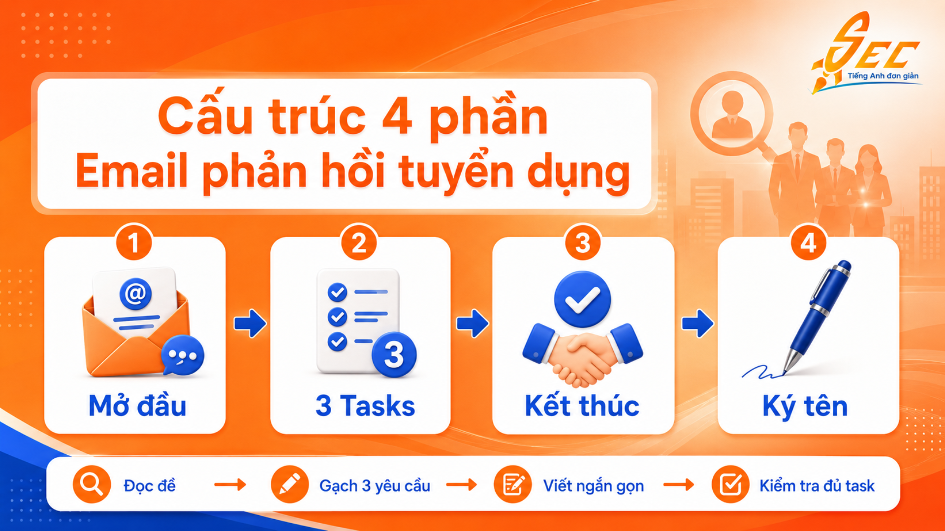 Chữa đề TOEIC Writing phần phản hồi email chủ đề tuyển dụng: 2 đề mẫu có bài giải chi tiết 5 2 16