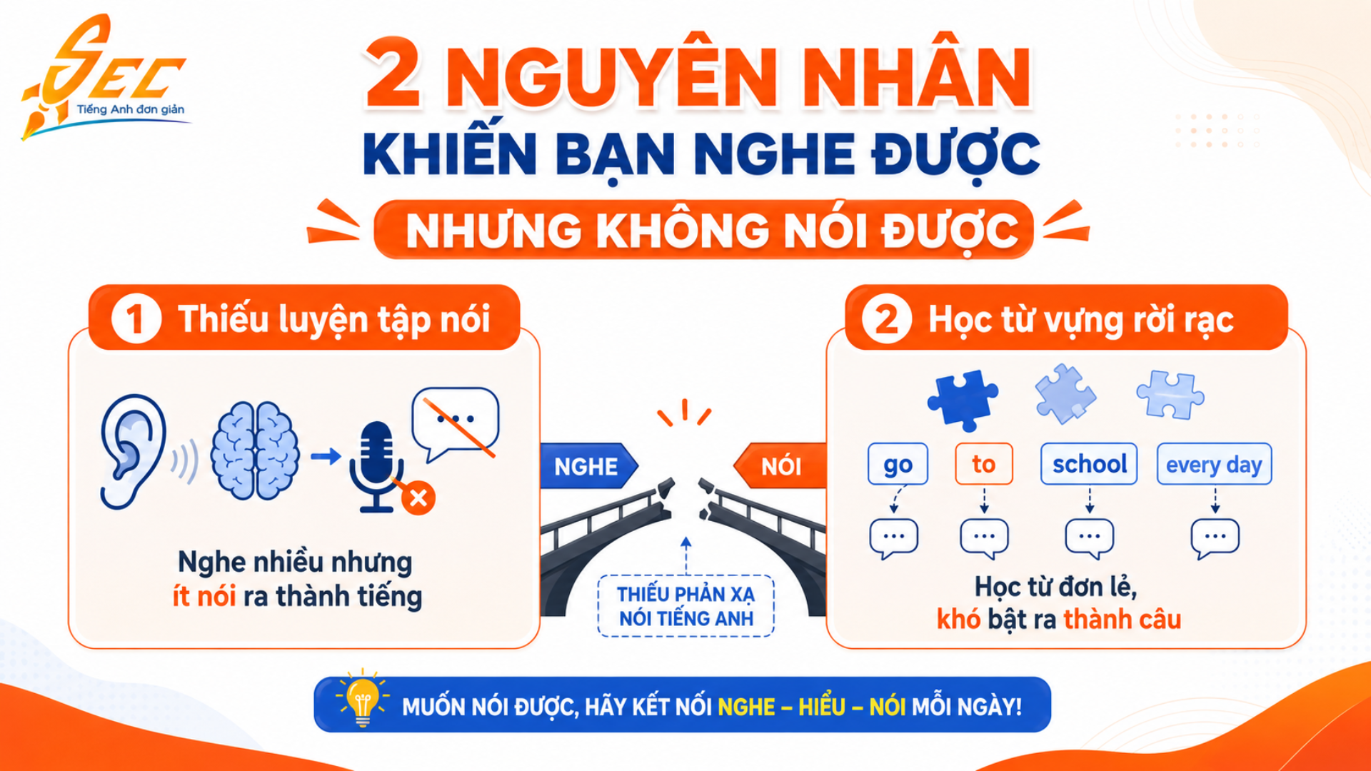 Tại sao nghe hiểu nhưng không nói được tiếng Anh? Nguyên nhân và cách luyện phản xạ nói hiệu quả 5 2 19
