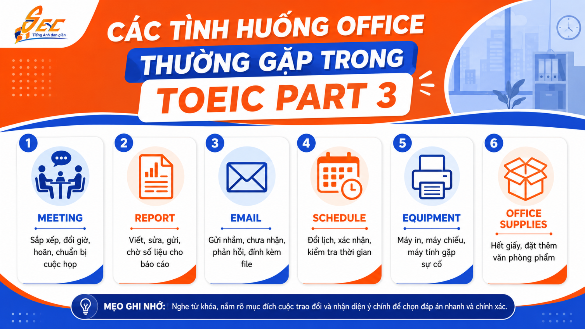 Phân tích TOEIC Listening Part 3 chủ đề Office: Hội thoại văn phòng thường gặp và cách tránh bẫy 6 3 13