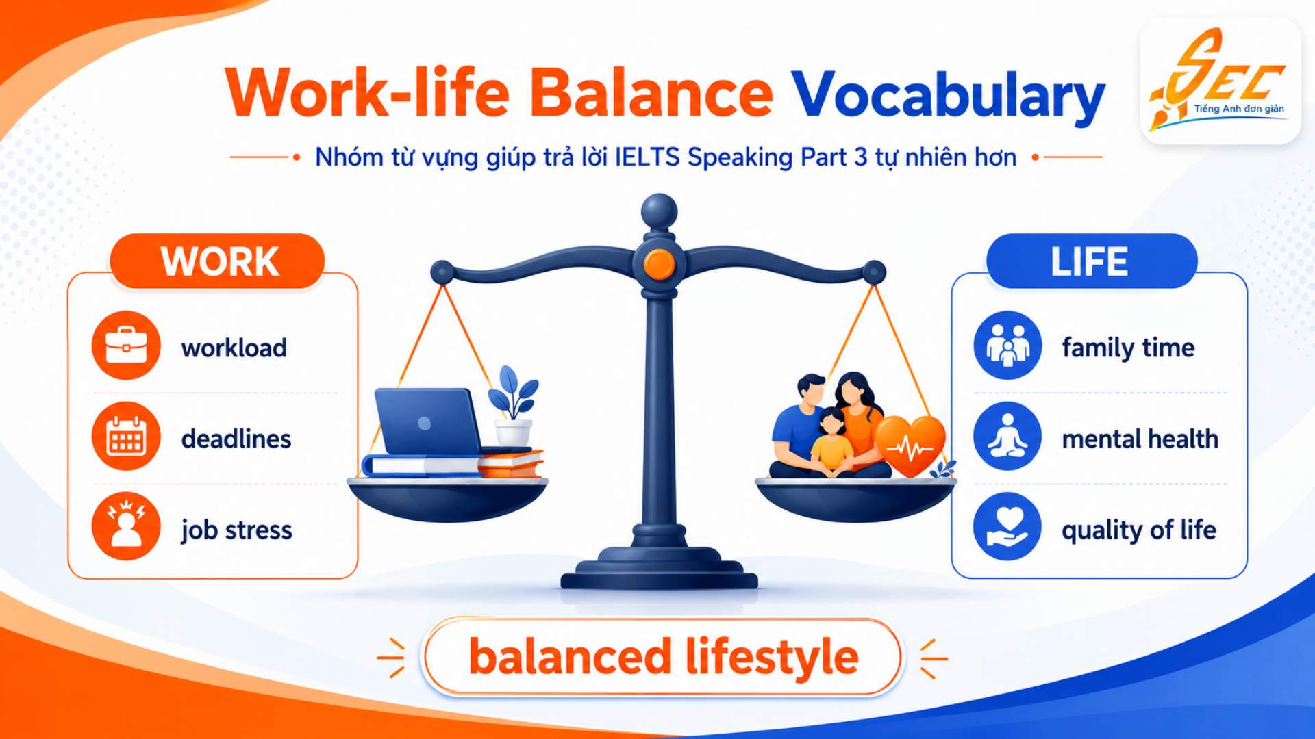 Từ vựng IELTS Speaking Part 3 chủ đề Work-life Balance gồm workload mental health quality of life và family time 