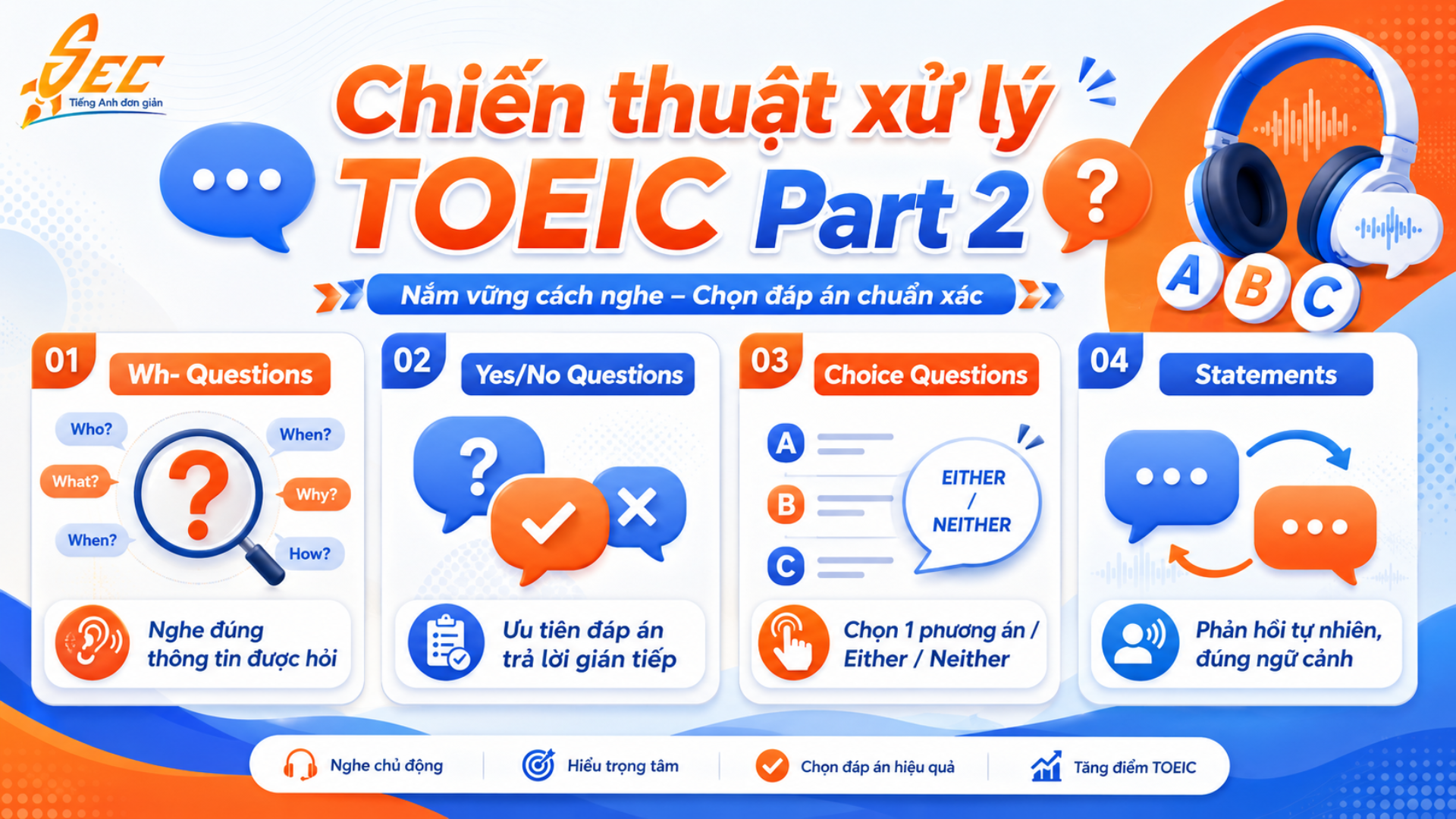 Chữa đề TOEIC Part 2: Mẹo loại trừ đáp án sai cực nhanh để đạt điểm tối đa 6 9 14