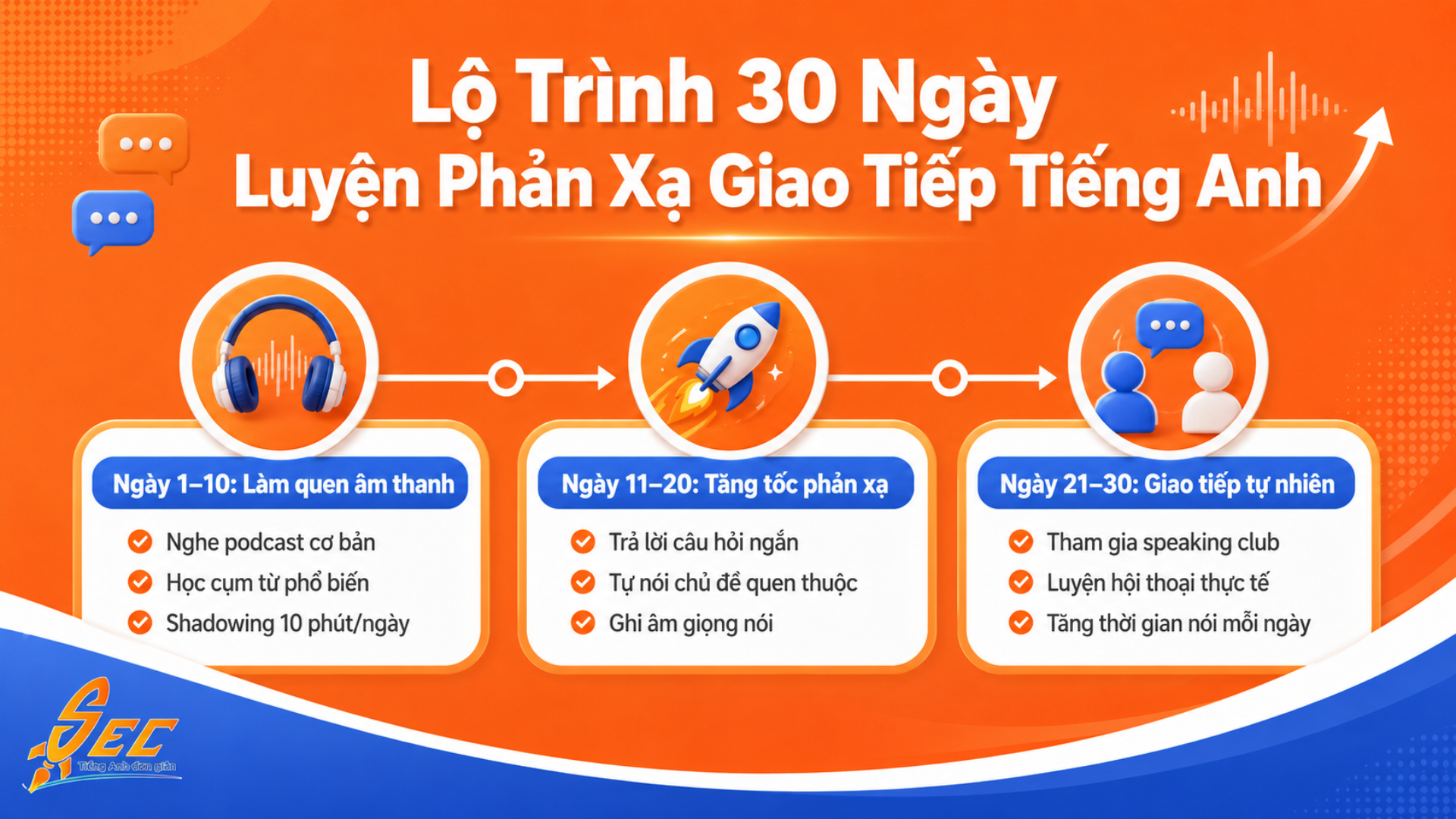 Bí Kíp Luyện Phản Xạ Giao Tiếp Tiếng Anh Nhanh Chóng Và Tự Nhiên 6 9 19