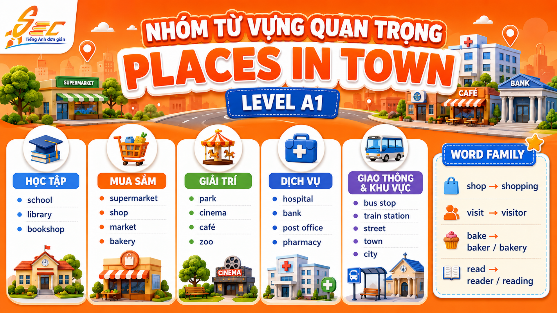 Từ vựng Places in town A1: 32 từ về địa điểm trong thị trấn dễ nhớ, dễ dùng 5 14 4
