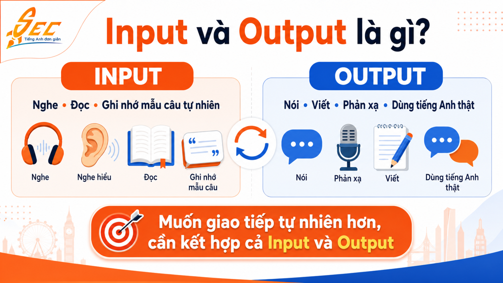 Phương pháp Input và Output: Chìa khóa để giỏi giao tiếp tiếng Anh 5 2
