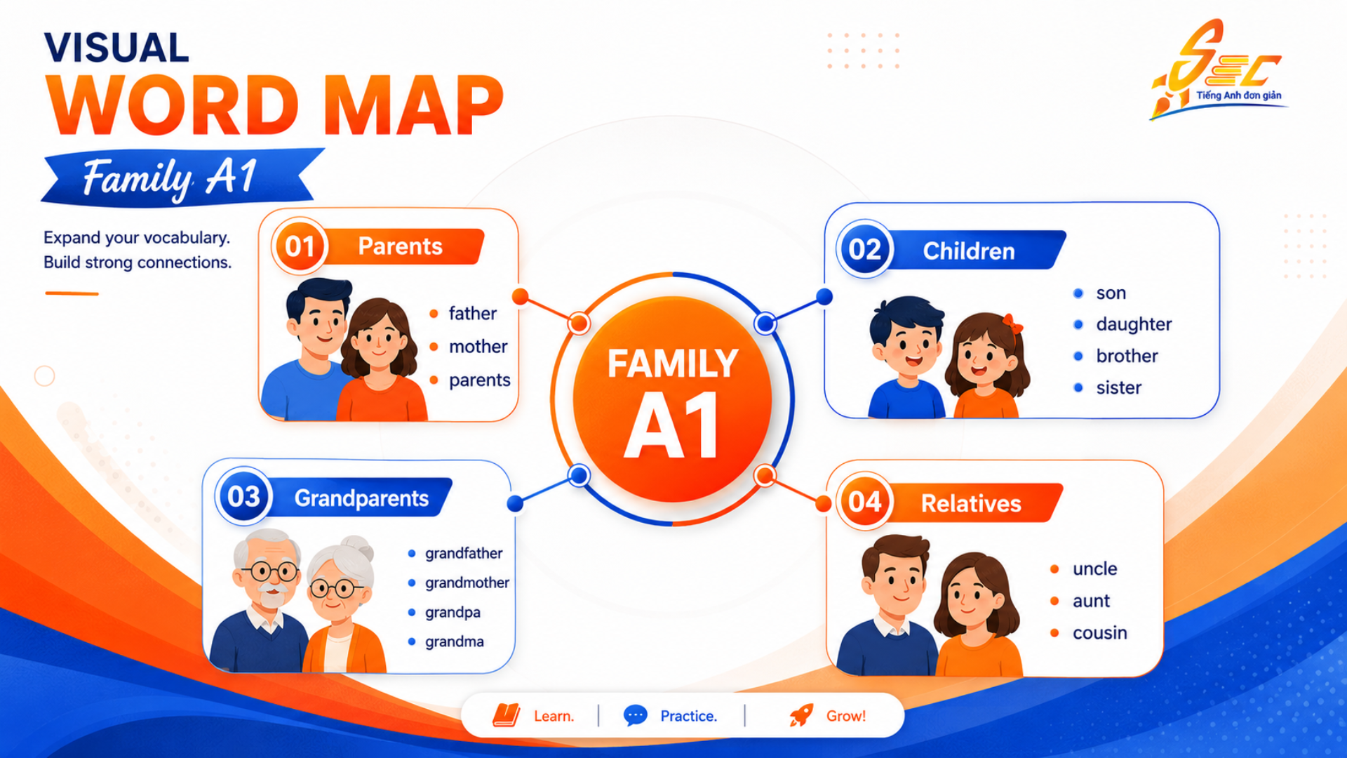Từ vựng Family A1: Học tiếng Anh về gia đình dễ nhớ, dễ dùng 5 20 1