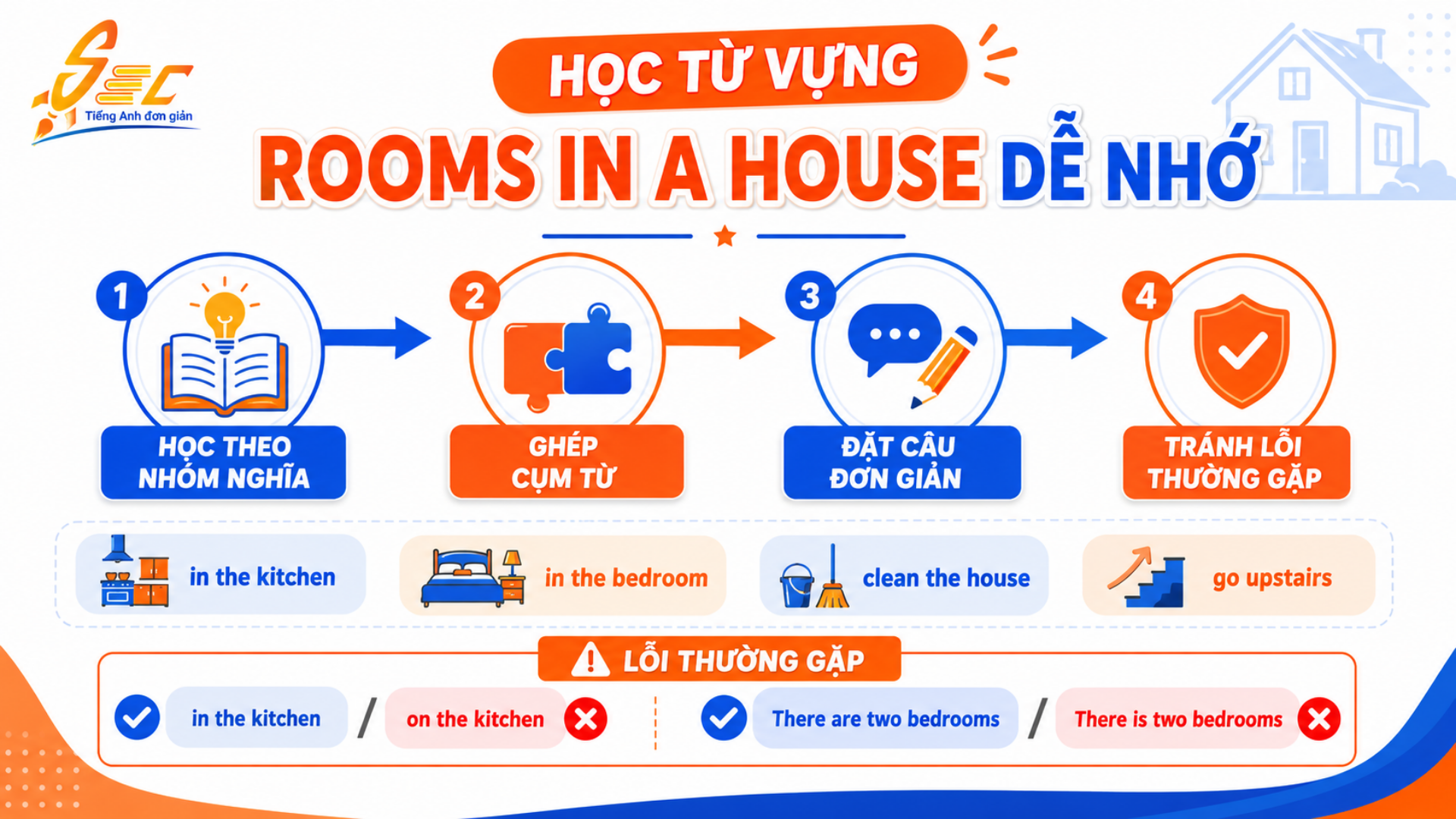 Từ vựng Rooms in a house A1: Gọi tên các phòng trong nhà và dùng câu đơn giản 6 21 4