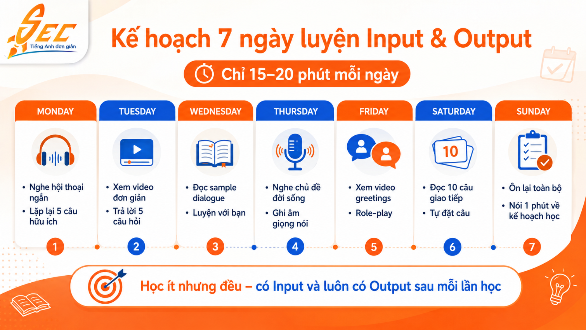 Phương pháp Input và Output: Chìa khóa để giỏi giao tiếp tiếng Anh 6 3