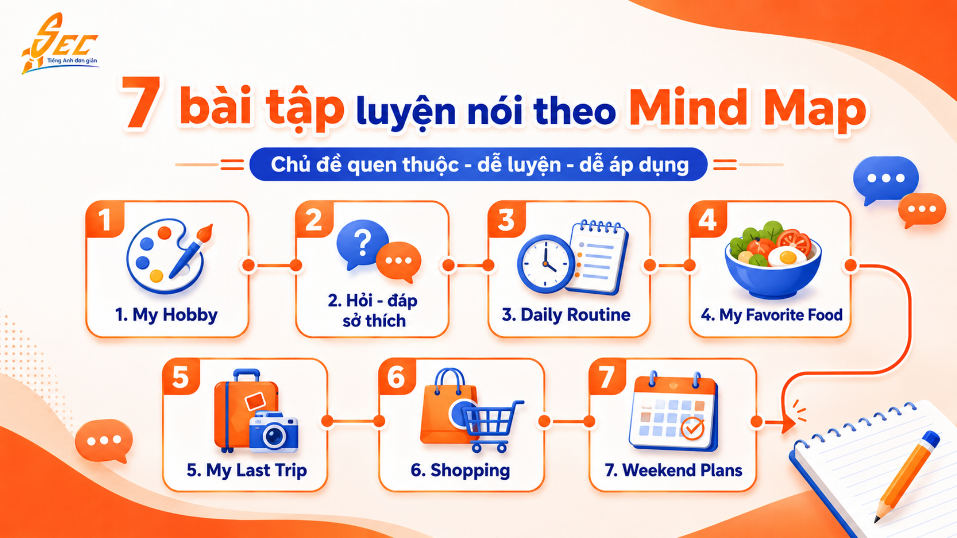 Công thức Mind Map để luyện nói tiếng Anh: 7 bài tập giúp nói tự nhiên hơn 6 6