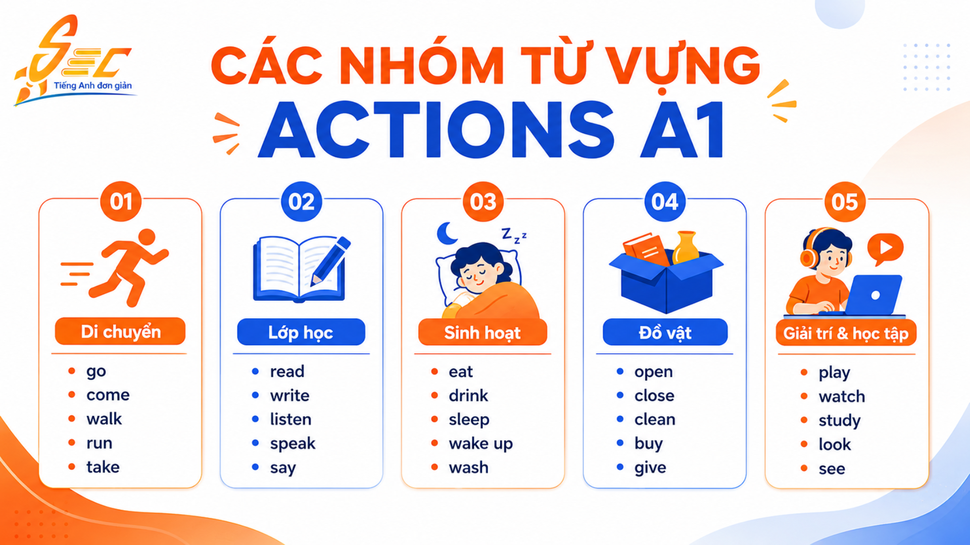 Từ vựng Actions A1: 32 động từ hành động cơ bản giúp người mất gốc nói câu đơn giản 5 Các nhóm từ vựng quan trọng trong chủ đề Actions