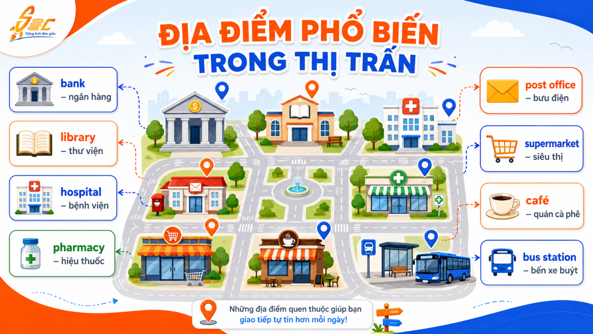Từ vựng Places in Town A2: Gọi tên địa điểm và chỉ đường chính xác 5 8 17