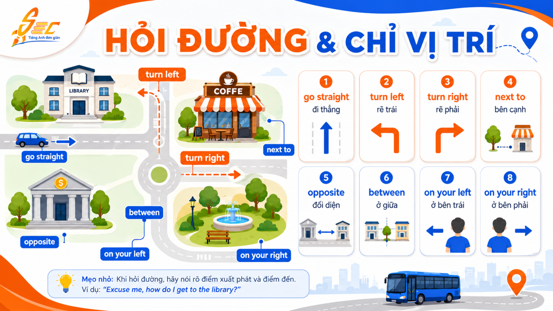 Từ vựng Places in Town A2: Gọi tên địa điểm và chỉ đường chính xác 6 9 18