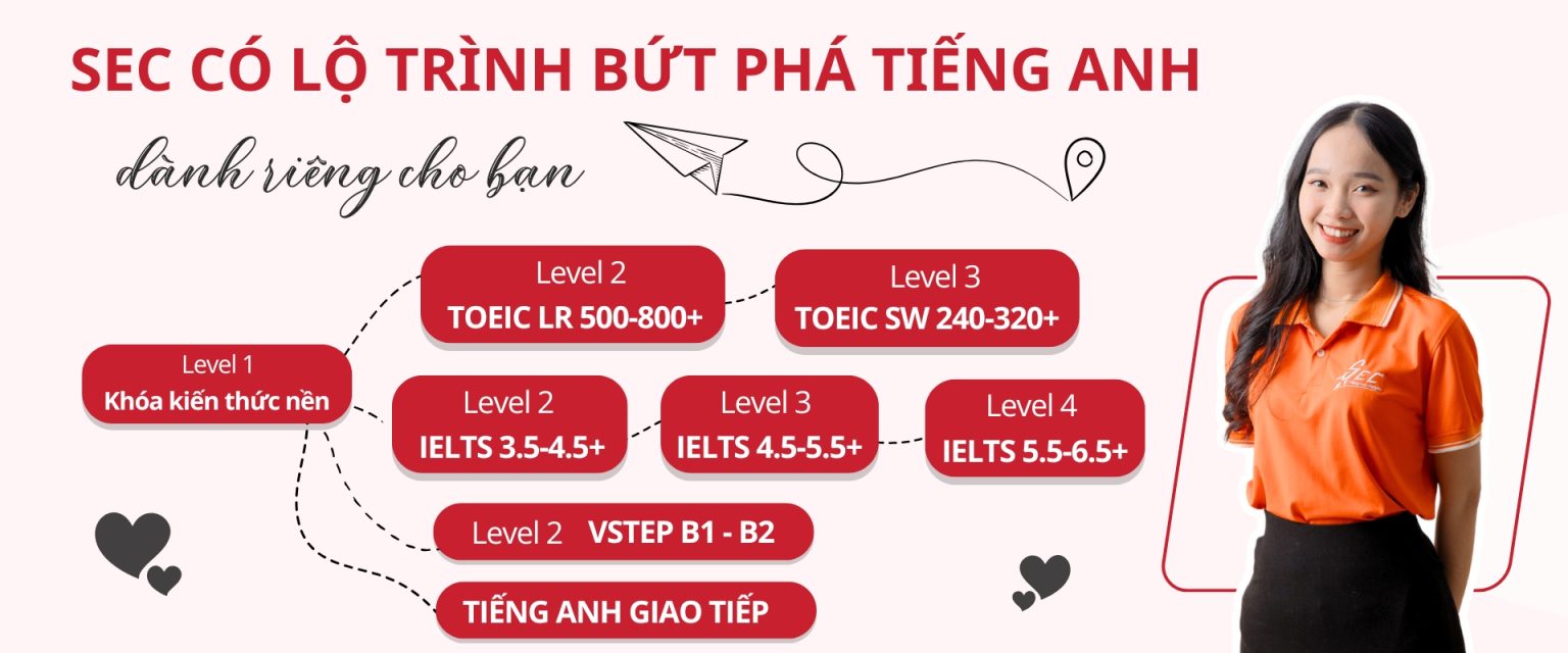 Lo trinh but pha