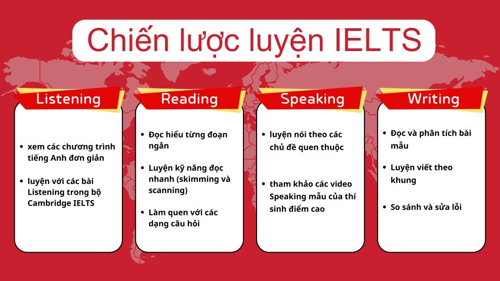 hướng dẫn tự học ielts cho người mới bắt đầu