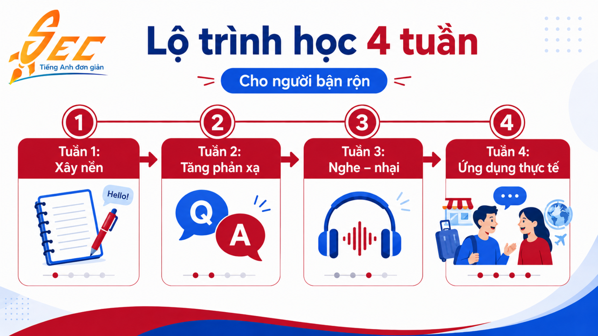 Cách học tiếng Anh giao tiếp hiệu quả cho người bận rộn 12 12