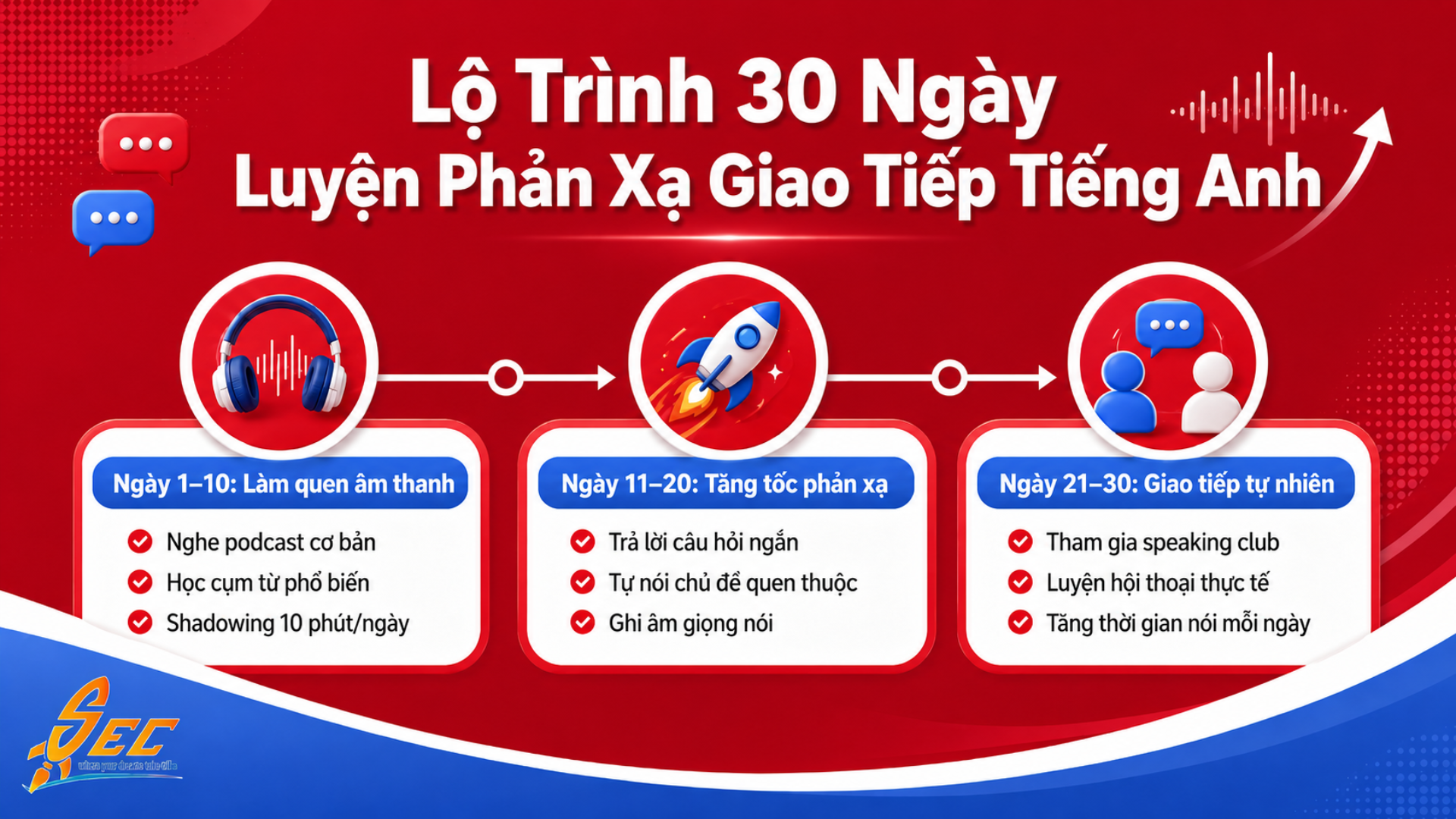 Bí Kíp Luyện Phản Xạ Giao Tiếp Tiếng Anh Nhanh Chóng Và Tự Nhiên 12 13